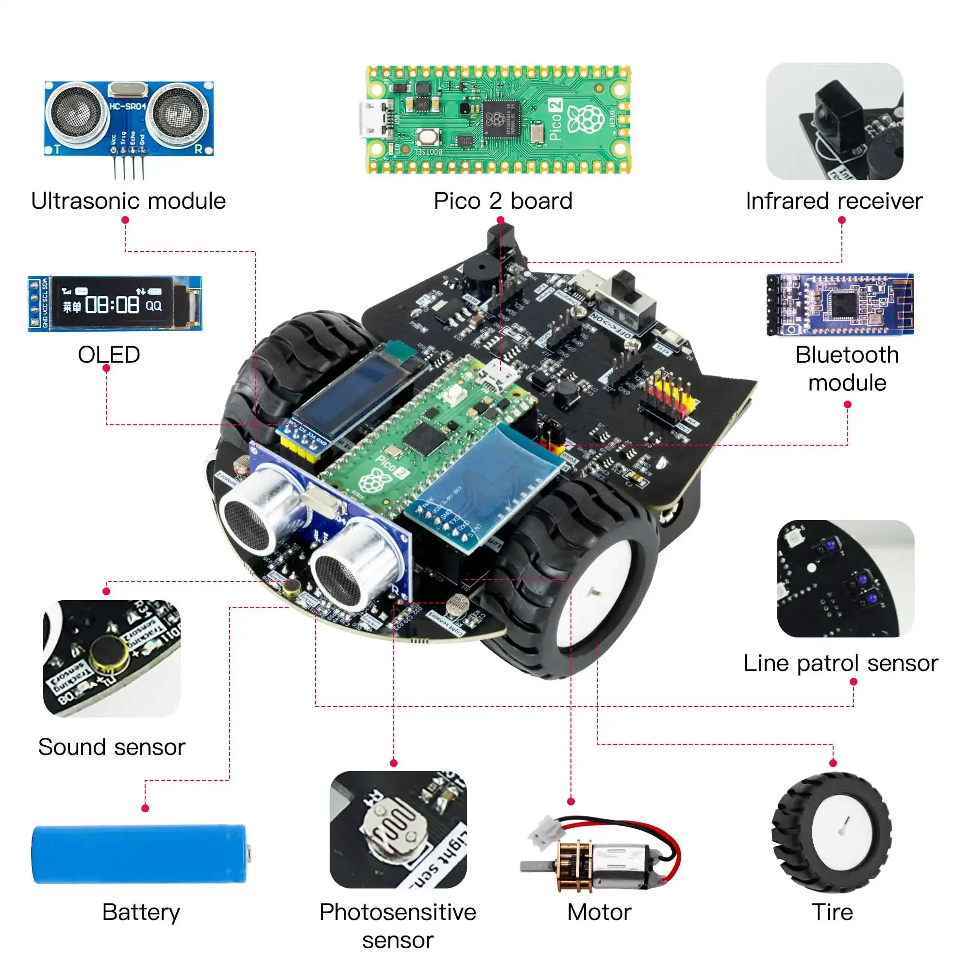 Yahboom Raspberry Pi Pico 2 Ro - Raspberry Pi Kit reseña y precio