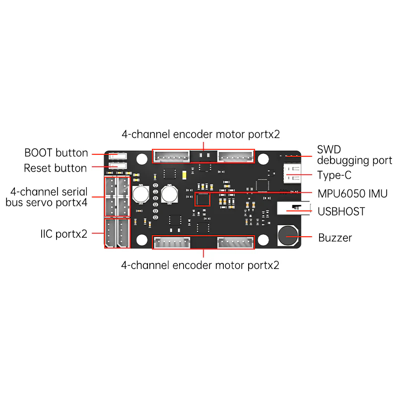 Placa de Control ROS STM32 Ser - Pi Power Supply reseña y precio